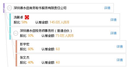 专业信赖，商秘护航——深圳德永信商务秘书服务有限责任公司